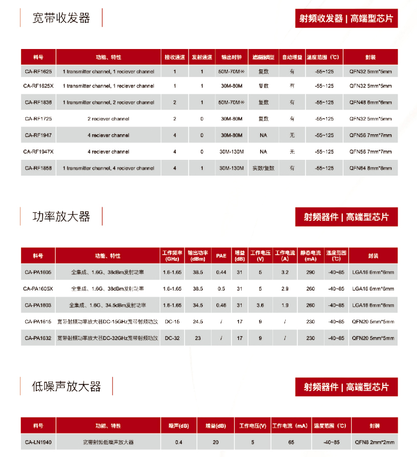 16射频器件-蜜桃在线视频电子