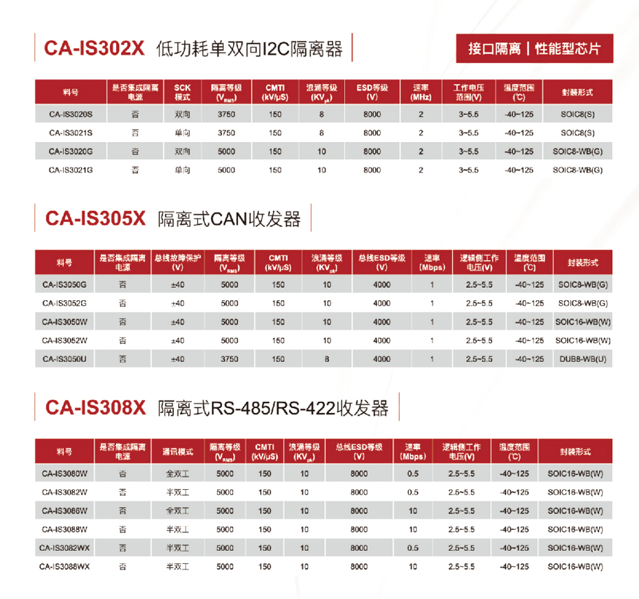 11接口隔离-蜜桃在线视频电子