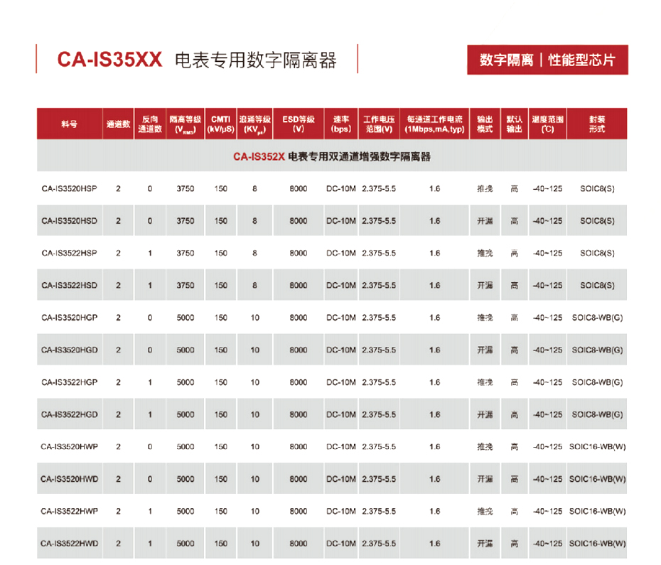 8电表专用数字隔离器-蜜桃在线视频电子