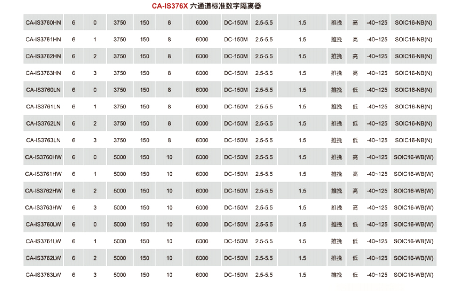 7六通道标准数字隔离器-蜜桃在线视频电子