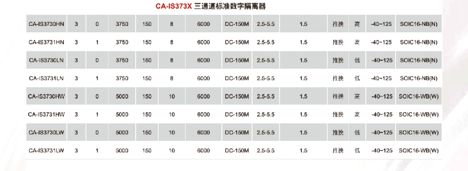 5标准数字隔离器-蜜桃在线视频电子