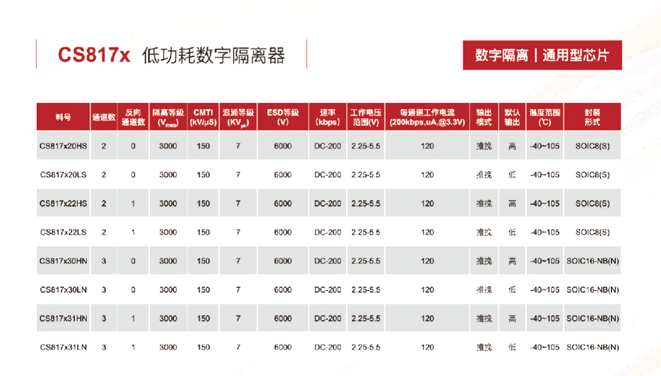 3低功耗数字隔离器-蜜桃在线视频电子