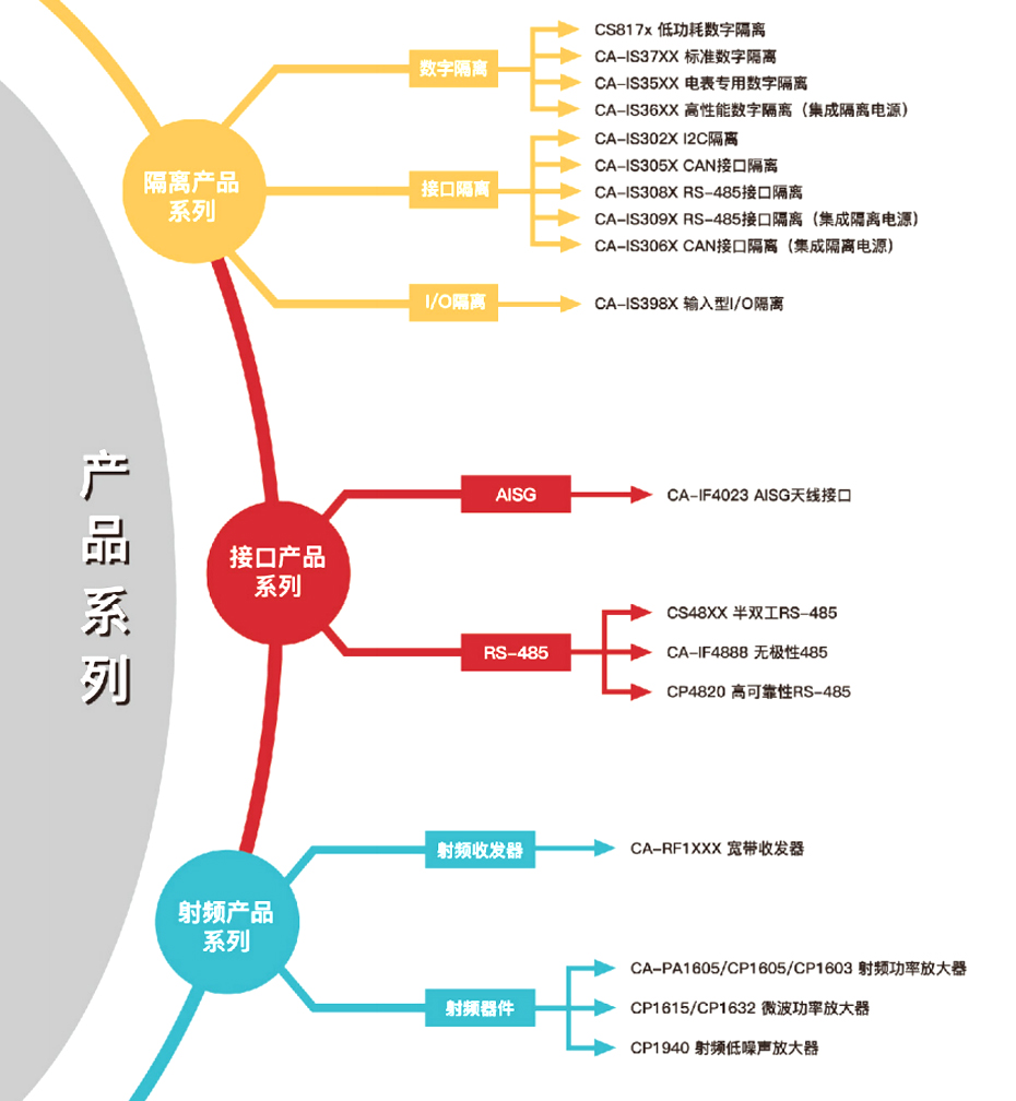 1川土微产品介绍-蜜桃在线视频电子